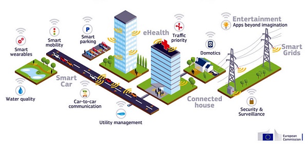 5g