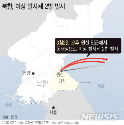 [ 2일 합동참모본부는 이날 "북한은 오늘 오후 원산 인근에서 동해상으로 미상 발사체 2발을 발사했다"고 발표했다 / 사진 = 뉴시스 ]