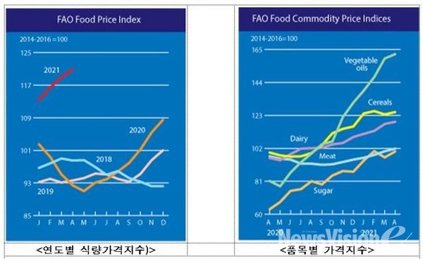 표= 농림축산식품부 제공.