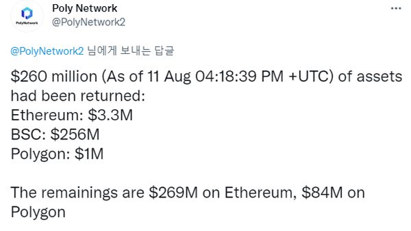 폴리 네트워크는 해커가 가상화폐 2억 6천만 달러를 반환했다고 밝혔다./사진=폴리 네트워크 트위터 갈무리