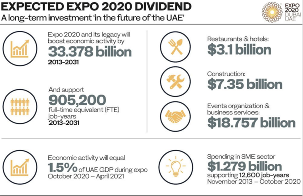사진='2020 두바이 엑스포' 홈페이지 갈무리
