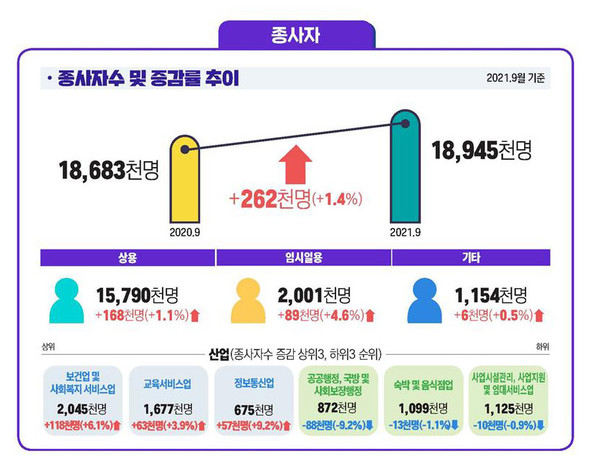 자료=고용노동부 제공