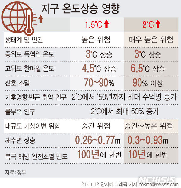 사진=뉴시스 제공.