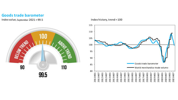 2021년 11월 상품무역지표(Goods Trade Barometer)와 2011년~2021년 변화 추이/자료=세계무역기구(WTO)