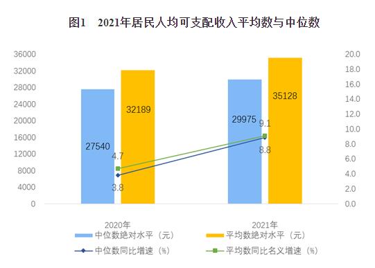 2021년 중국 1인당 가처분소득 평균과 중앙값/자료=중국 국가통계국