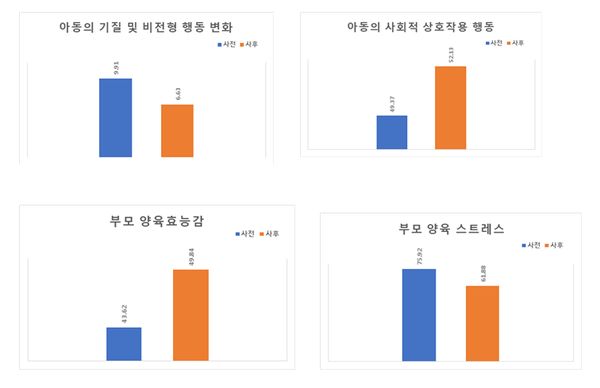 자료=한국 RT센터