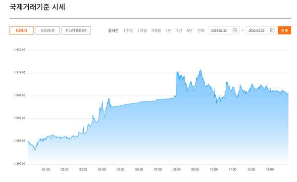 22일(한국 시각) 국제 금 거래 기준 시세/자료=한국금거래소