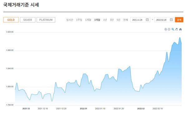 24일(한국 시각) 금 국제거래기준 시세/자료=한국금거래소