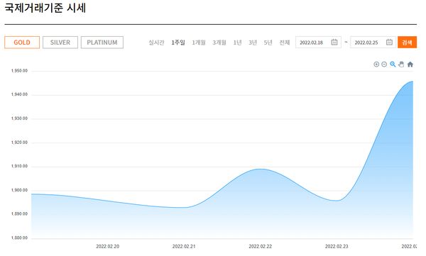 2월 18~25일 금 국제거래기준 시세/자료=한국금거래소