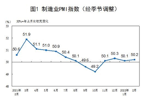 중국 제조업 PMI(계절조정) 월별 추이/자료=중국 국가통계국
