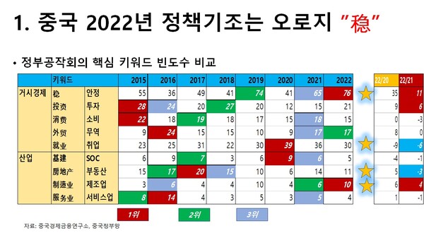 제공:중국경제금융연구소