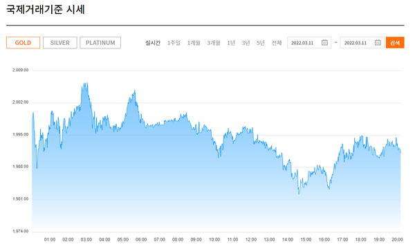 11일 금 국제거래기준 시세/자료=한국금거래소