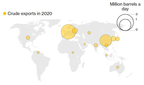 유럽과 중국은 2020년 전체 러시아 석유 수출의 85%를 차지했다(단위:백만배럴/일). 도표: 불름버스( Bloomberg) 갈무리
