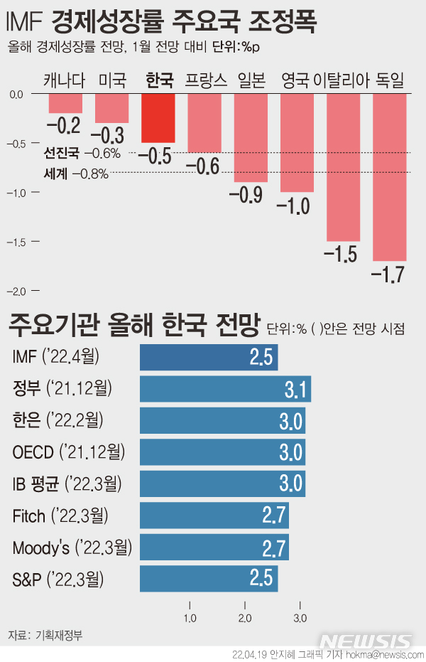 사진=뉴시스 제공.