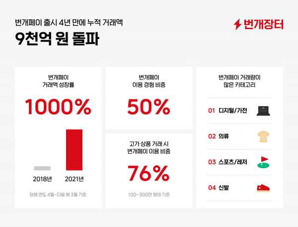 사진=번개장터 제공.