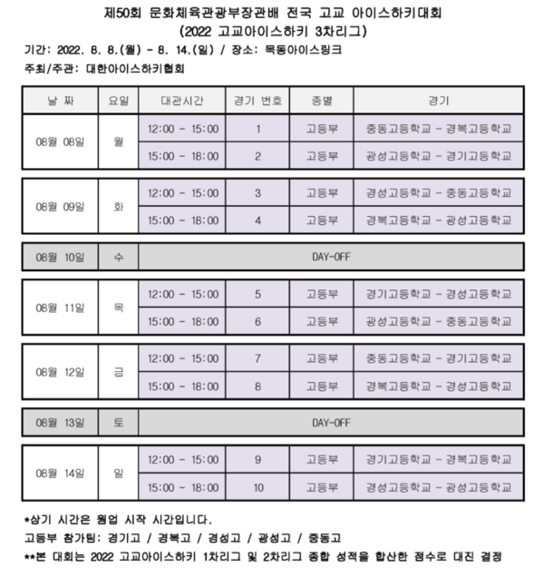 사진=대한아이스하키협회 제공.