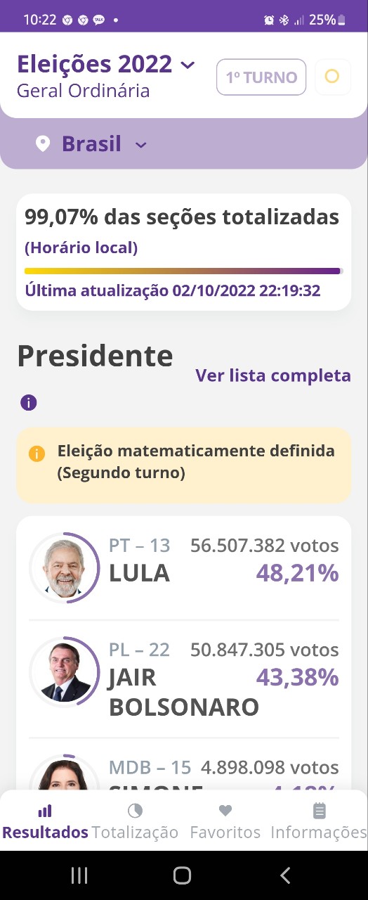 브라질 최고선거법원(TSE) 모바일 홈페이지 개표 진행 상황./사진=개표 홈페이지 캡쳐
