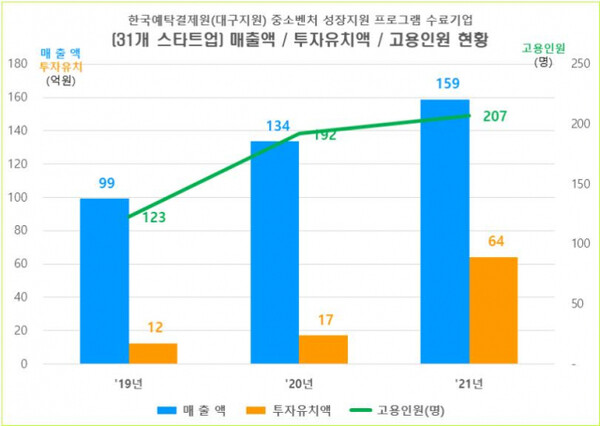 사진=한국예탁결제원 대구지원 제공