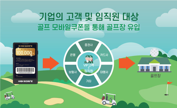 사진= 하이스코어72 제공.