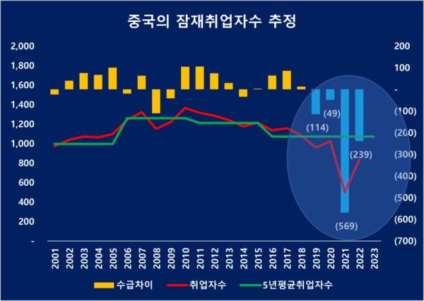 사진=중국경제금융연구소 제공.