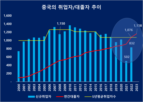사진=중국경제금융연구소 제공.