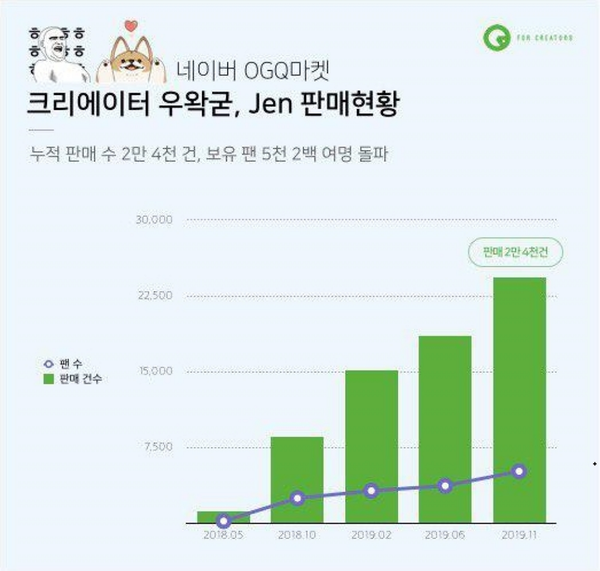 사진=네이버 OGQ마켓 제공