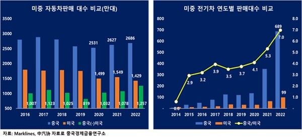 사진=중국경제금융연구소 제공.