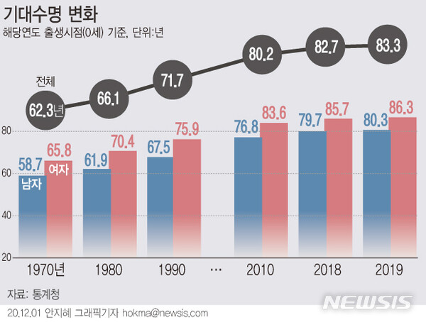 사진=뉴시스 제공.