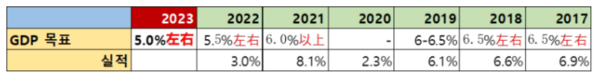 자료: 중국정부망 자료로 중국경제금융연구소