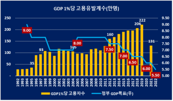 ​자료: 중국정부망 자료로 중국경제금융연구소