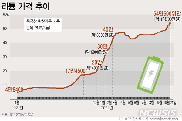 사진=뉴시스 제공.