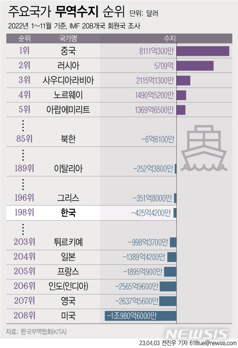 사진=뉴시스 제공.