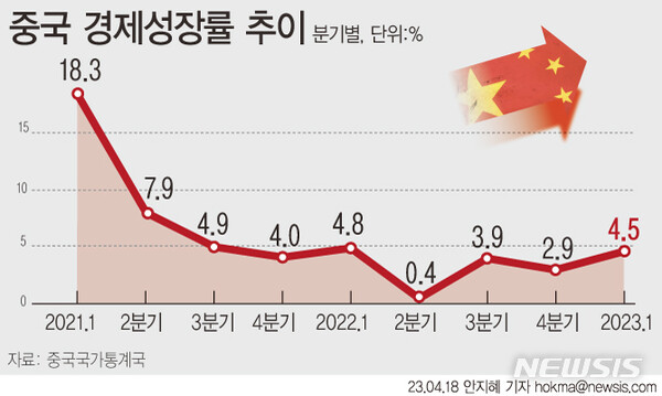 사진=뉴시스 제공.