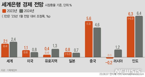 사진=뉴시스 제공.