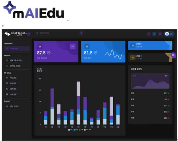 사진=(주)실리콘큐브 제공.