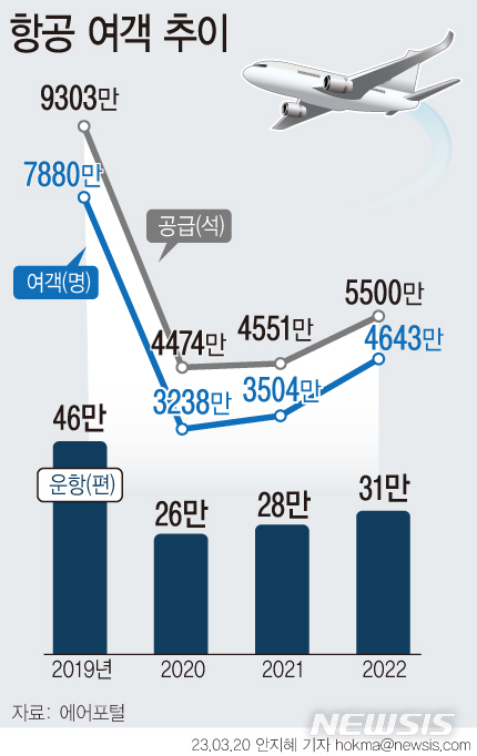 사진=뉴시스 제공.