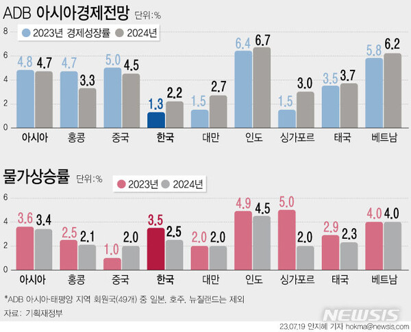 사진=뉴시스 제공.