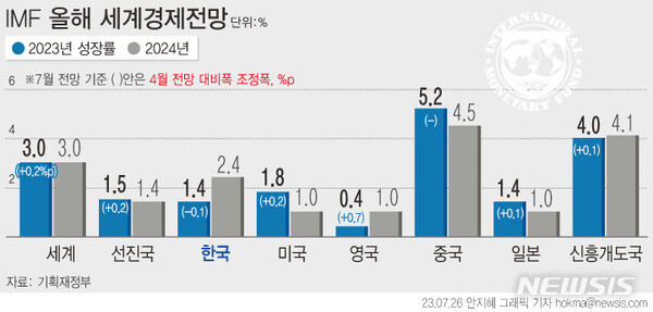 사진=뉴시스 제공.