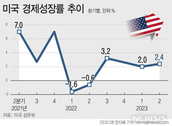사진=뉴시스 제공.