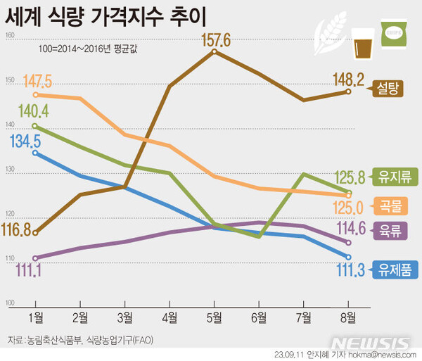 사진=뉴시스 제공.