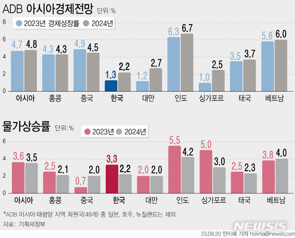 사진=뉴시스 제공
