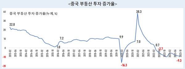 자료 출처: 중국 국가통계국