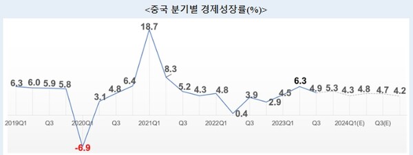 사진=중국통계국 홈페이지 갈무리