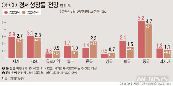 사진=뉴시스 제공.