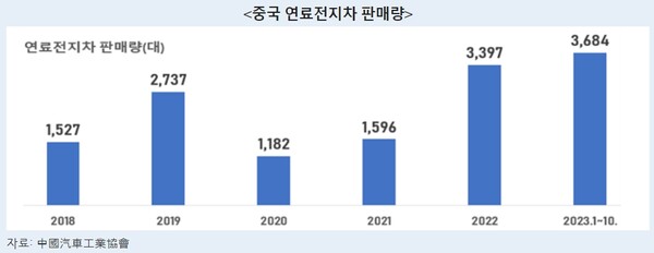 사진=중국자동차공업협회 홈페이지 갈무리