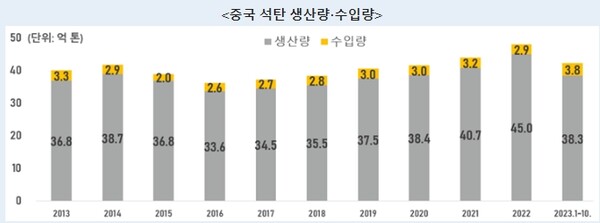사진=중국 해관총서 홈페이지 갈무리