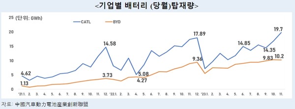 사진=중국자동배터리산업창신연맹 홈페이지 갈무리
