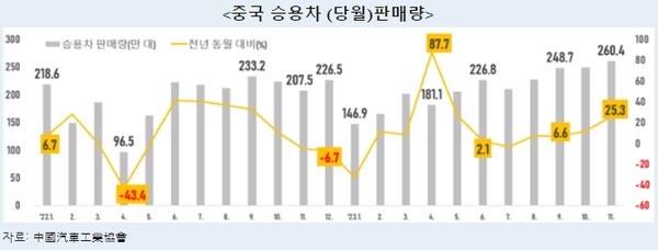 사진=중국자동차공업협회 홈페이지 갈무리