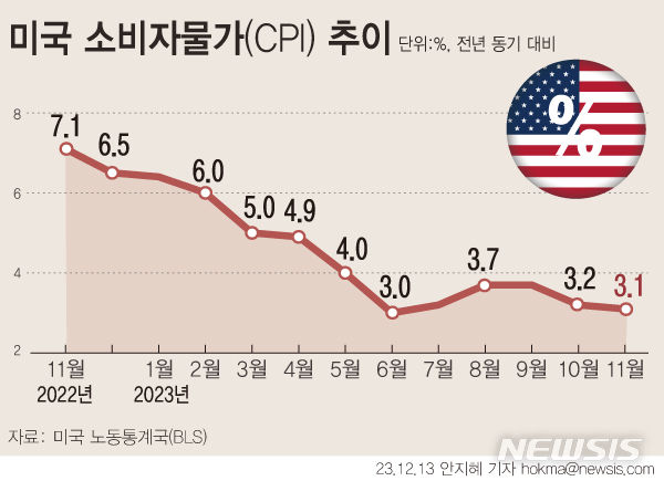 사진=뉴시스 제공.