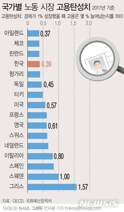 사진=뉴시스 제공.